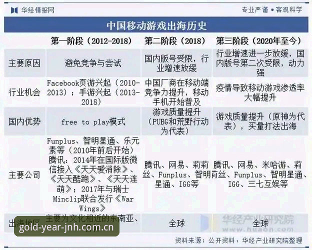 JNH游戏下载手机版深度评测：从行业趋势看移动端娱乐新生态